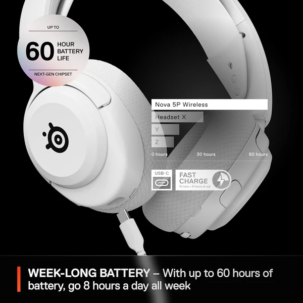 SteelSeries Arctis Nova 5P herní sluchátka bílá - Sluchátka - Obrázek N0A8000O01
