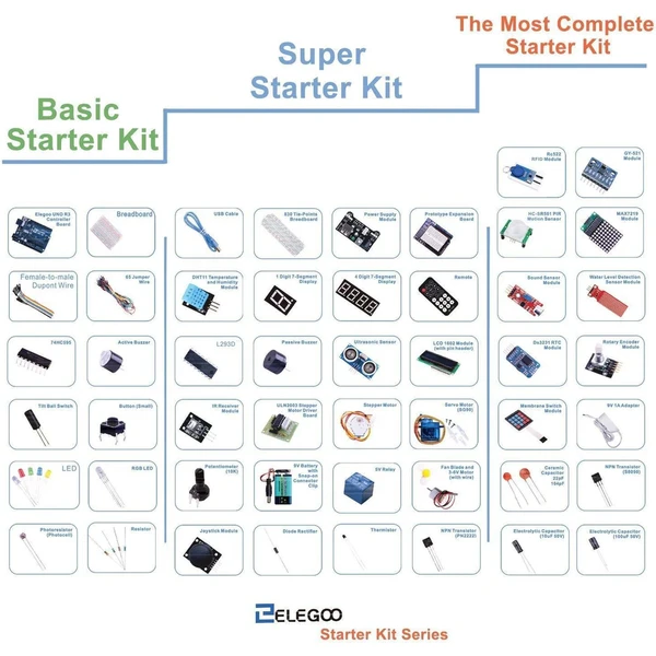 ELEGOO UNO Basic Starter Kit - Chytré hračky - Obrázek UAK5000J01